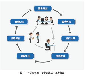 企業(yè)管理咨詢 戰(zhàn)略驅(qū)動(dòng)下的效能提升之道