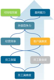 中智管理咨詢 專業(yè)企業(yè)形象策劃，助力品牌卓越發(fā)展