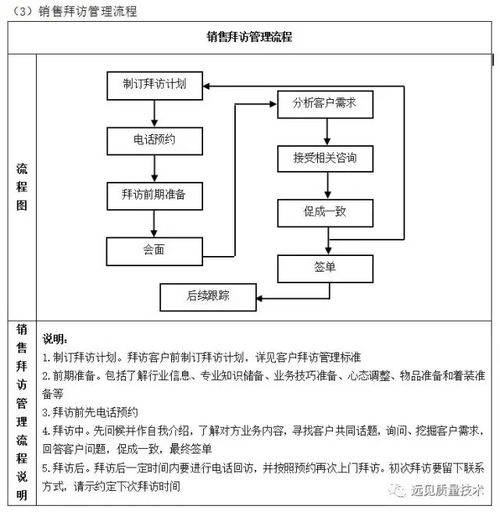 企業(yè)十大重要管理流程圖 ERP從業(yè)者必備與企業(yè)形象策劃