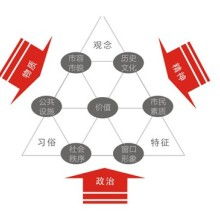 世紀新星廣告工作室 專業企業形象策劃與管理咨詢解決方案