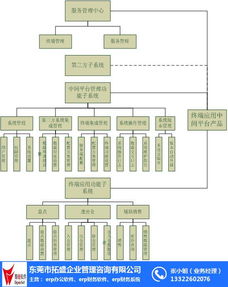 服裝中小企業ERP 拓盛企業管理咨詢如何助力企業形象策劃與數字化轉型